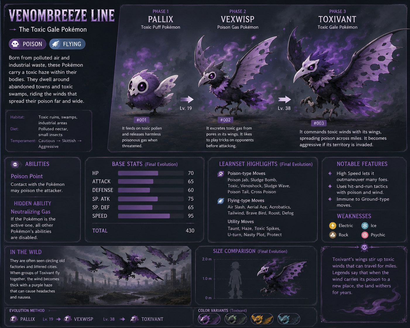 Venombreeze Evolution Line